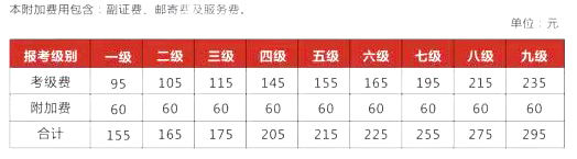 美术考级费用
